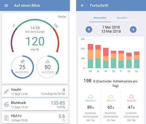 forDiabetes - Automatic data entry, HbA1c calculation, Voice commands